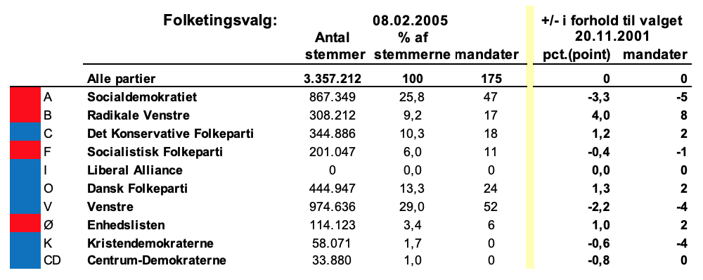 2005