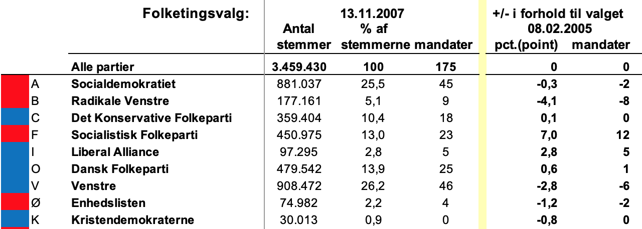 2007